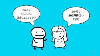 57
ちなみに
いくらくらい
課⾦したんですか︖
数ヶ⽉で
200万円くらい
ですね
 