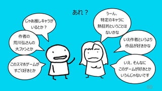 60
あれ︖
じゃあ推しキャラが
いるとか︖
うーん、
特定のキャラに
熱狂的ということは
ないかな
作者の
荒川弘さんの
⼤ファンとか
いえ作者というより
作品が好きかな
このスマホゲームが
すごく好きとか
いえ、そんなに
このゲームが好きとか
いうんじゃないです
 