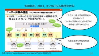 69
安藤昌也, 2011, メンタルモデル精緻化仮説
引⽤: https://www.slideshare.net/masaya0730/ux-28823452
北島宗雄⽒の研究結果とも
⼀致する
「⾃⼰効⼒感」と「製品関与」の
くりかえしによる
ユーザーの対象へのメンタルモデルの
精緻化こそが「UXの正体」
 