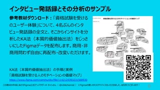 インタビュー発話録とその分析のサンプル
8
参考教材ダウンロード︓「資格試験を受ける
のユーザー体験」について、4名ぶんのインタ
ビュー発話録の全⽂と、そこからインサイトを分
析したKA法（本質的価値抽出法）をじっさ
いにしたFigmaデータを配布します。商⽤・⾮
商⽤問わず⾃由に再配布・改変いただけます。
KA法（本質的価値抽出法）の⼿順と実例
「資格試験を受ける⼈のモチベーションの価値マップ」
https://www.figma.com/community/file/1142124393231568930
この教材の作成にあたりFigma公式アンバサダーの キャシさん（ @UIAlchemist ） にFigmaの使いかたのアドバイスをいただきました。ありがとうございます︕
 