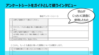 アンケートシートをガイドとして使うインタビュー
80
⽻⼭が
じっさいに調査に
使⽤したもの
 