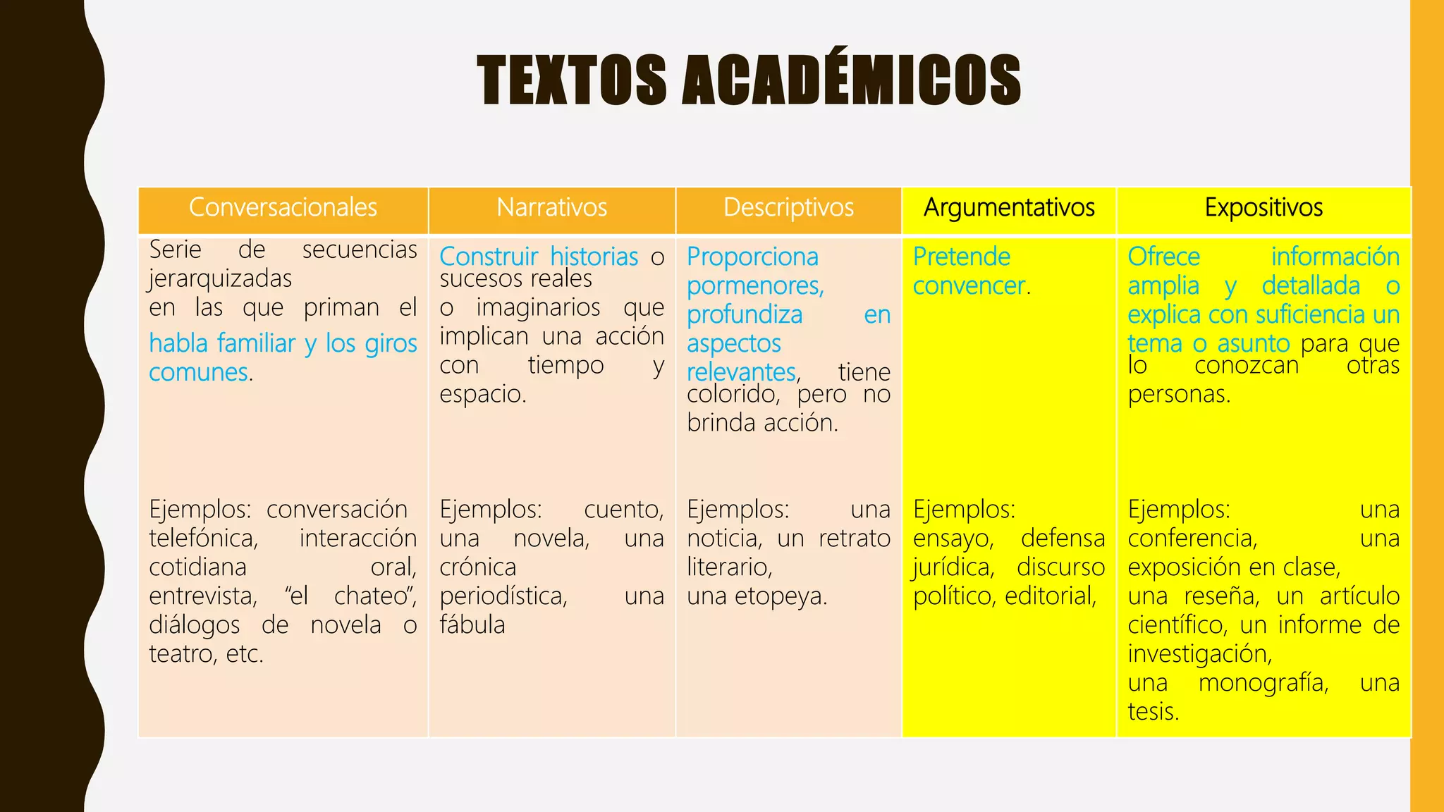 El texto académico, tipos de textos académicos, alfabetización ...
