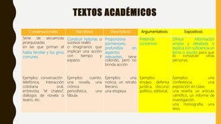 El texto académico, tipos de textos académicos, alfabetización ...