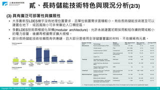 Copyright ITRI 工業技術研究院 版權所有 11
貳、長時儲能技術特色與現況分析(2/3)
(3) 具有廣泛可部署性與擴展性
• 大多數新型LDES幾乎沒有地理位置要求，且單位裝置需求面積較小。有些長時儲能技術甚至可以
建置在地下、或因風險小可非常靠近人口稠密區。
• 多數LDES技術具模組化架構(modular architecture)，允許系統建置初期採用較短存續時間或較小
的電力容量，後續再根據需求擴大規模。
• 部分長時儲能技術依賴既有供應鏈，且大部分是使用全球儲量豐富的材料，不依賴稀有元素。
 