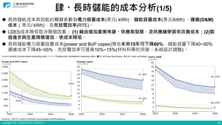 Copyright ITRI 工業技術研究院 版權所有 18
肆、長時儲能的成本分析(1/5)
 長時儲能成本與效能的關鍵參數為電力容量成本(美元/ kWh)，儲能容量成本(美元/kWh) 、運維(O&M)
成本（美元/ kWh)，及充放電效率(RTE)。
 LDES成本降低取決兩個因素： (1) 藉由增加產業佈建、供應商發展，及供應鏈學習來改善成本；(2)製
造進步與生產規模增加，使成本降低。
 長時儲能電力容量設置成本(power and BoP capex)預估未來15年可下降60%，儲能容量下降40~50%
運維成本下降45~55%，充放電效率可提高10%~15%(材料科學的突破、系統設計調整)。
 