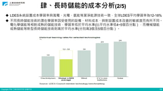 Copyright ITRI 工業技術研究院 版權所有 19
肆、長時儲能的成本分析(2/5)
 LDES系統設置成本學習率與風電、光電、氫能等潔淨能源技術一致，全球LDES平均學習率為12-18%
 不同長時儲能技術的潛在學習率因受使用的設備、材料成本、與對設置成本改善的敏感度而有所不同。
電化學儲能等相對成熟的儲能技術，學習率低於平均水準(比平均水準低4~5個百分點），而機械儲能
或熱儲能等新型長時儲能技術則高於平均水準(分別高3個及5個百分點）。
 