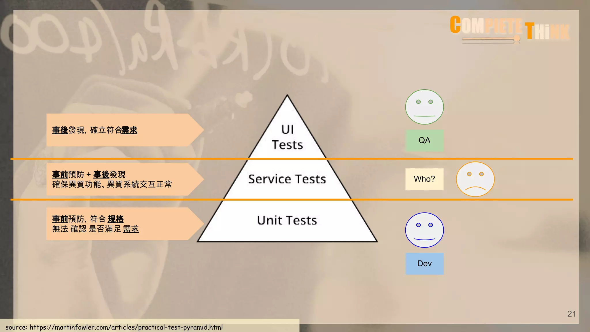 21
source: https://martinfowler.com/articles/practical-test-pyramid.html
事前預防，符合 規格
無法 確認 是否滿足 需求
事後發現，確立符合需求
事前預防 + 事後發現
確保異質功能、異質系統交互正常
Dev
QA
Who?
 