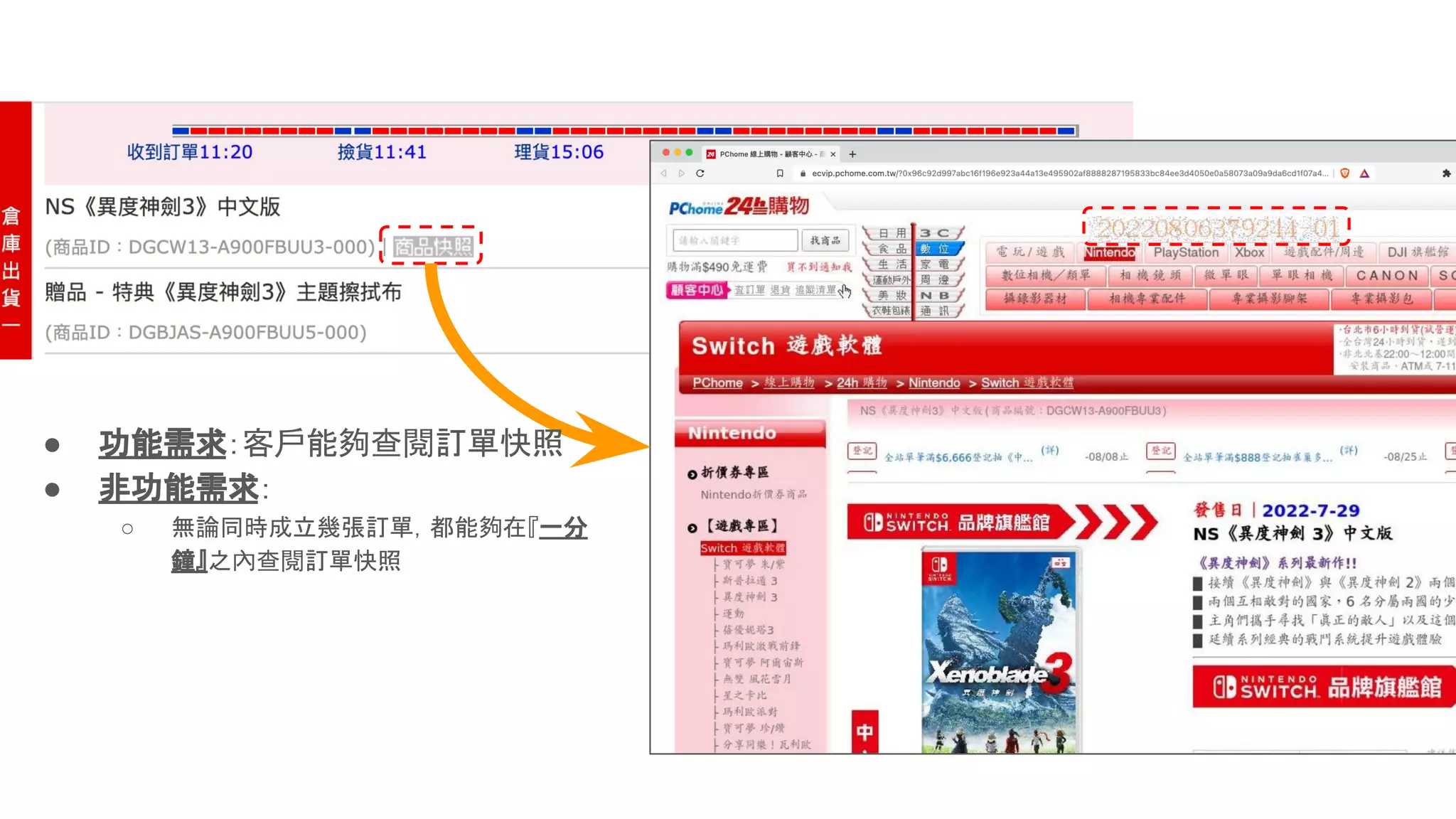 ● 功能需求：客戶能夠查閱訂單快照
● 非功能需求：
○ 無論同時成立幾張訂單，都能夠在『一分
鐘』之內查閱訂單快照
 