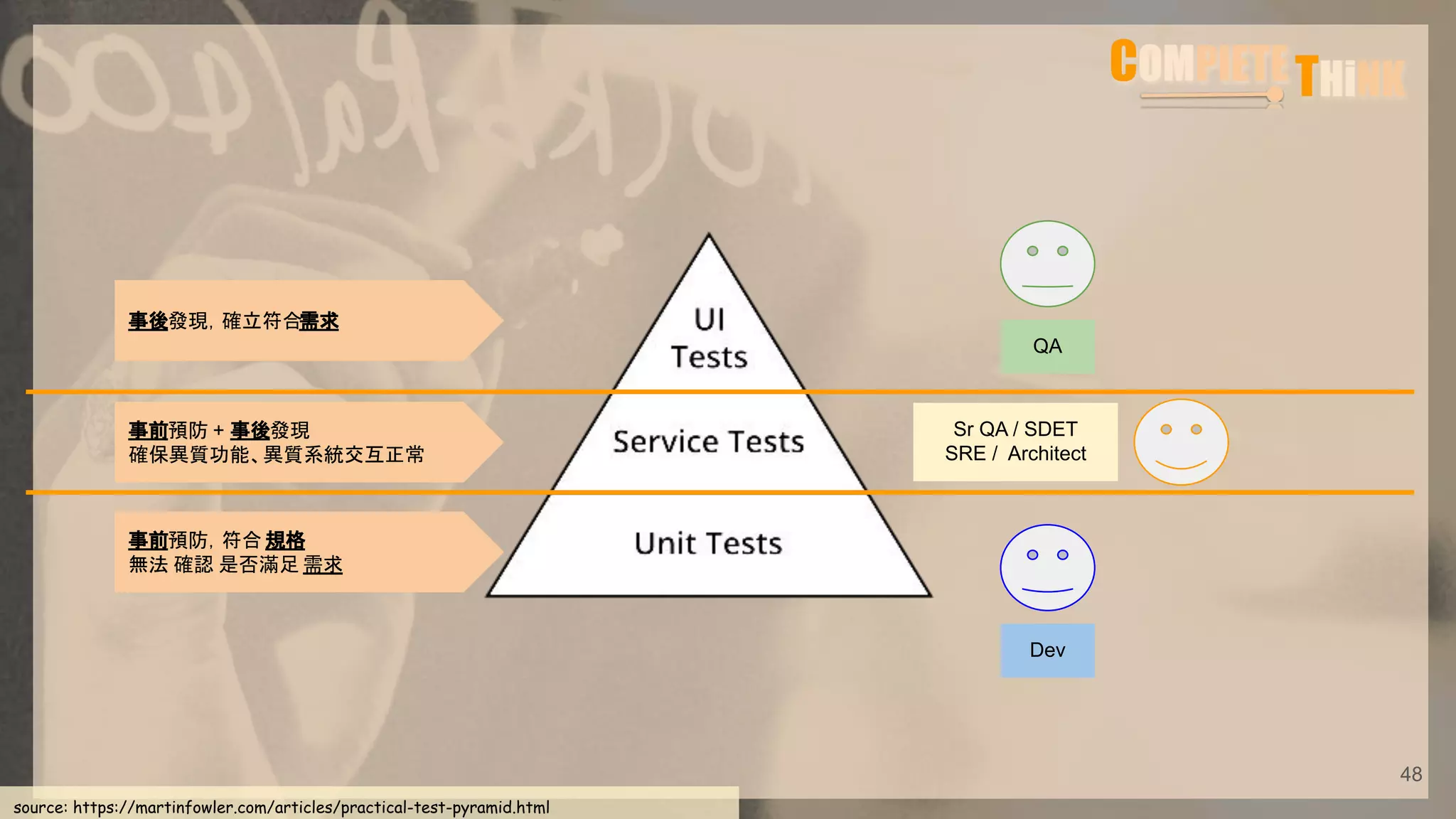 48
source: https://martinfowler.com/articles/practical-test-pyramid.html
事前預防，符合 規格
無法 確認 是否滿足 需求
事後發現，確立符合需求
事前預防 + 事後發現
確保異質功能、異質系統交互正常
Dev
QA
Sr QA / SDET
SRE / Architect
 