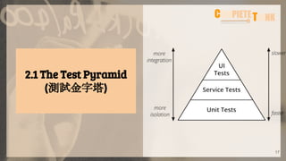 2.1 The Test Pyramid
(測試金字塔)
17
 