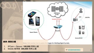41
案例：業務目標
1. IPCam + Sensor: 100,000 同時上線
2. Mobile 使用者: 300,000 同時上線 ref: 如何量測系統的容量？
 