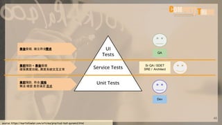 48
source: https://martinfowler.com/articles/practical-test-pyramid.html
事前預防，符合 規格
無法 確認 是否滿足 需求
事後發現，確立符合需求
事前預防 + 事後發現
確保異質功能、異質系統交互正常
Dev
QA
Sr QA / SDET
SRE / Architect
 