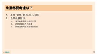 52
比重都要考慮以下
1. 產業：電商、網通、IoT、銀行
2. 企業發展階段
a. 決定功能與非功能的比重
b. 決定測試三角的比重
c. 開發流程角色的定義與比重
ref: 學習法則
 