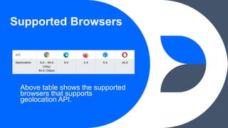 Supported Browsers
Above table shows the supported
browsers that supports
geolocation API.
 