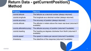 Return Data - getCurrentPosition()
Method
3/24/2023 9
Property Returns
coords.latitude The latitude as a decimal number (always returned)
coords.longitude The longitude as a decimal number (always returned)
coords.accuracy The accuracy of position (always returned)
coords.altitude The altitude in meters above the mean sea level (returned if
available)
coords.altitudeAccuracy The altitude accuracy of position (returned if available)
coords.heading The heading as degrees clockwise from North (returned if
available)
coords.speed The speed in meters per second (returned if available)
timestamp The date/time of the response (returned if available)
 