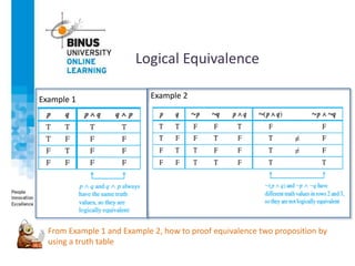 Quantitative Statement Math Proof 20220818151924_PPT01 - The Logic of Compound and Quantitative Statement ...