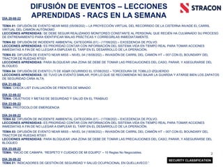2
SECURITY CLASSIFICATION
DIFUSIÓN DE EVENTOS – LECCIONES
APRENDIDAS - RACS EN LA SEMANA
DÍA 20-08-22
TEMA 01: DIFUSIÓN DE...