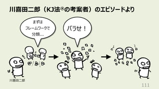 川喜⽥⼆郎（KJ法®の考案者）のエピソードより
111
まずは
フレームワークで
分類...
バラせ︕
川喜⽥⼆郎
 