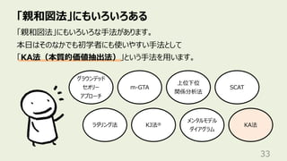 「親和図法」にもいろいろある
33
「親和図法」にもいろいろな⼿法があります。
本⽇はそのなかでも初学者にも使いやすい⼿法として
「KA法（本質的価値抽出法）」という⼿法を⽤います。
グラウンデッド
セオリー
アプローチ
KJ法®
上位下位
関係分析法
KA法
ラダリング法
m-GTA
メンタルモデル
ダイアグラム
SCAT
 