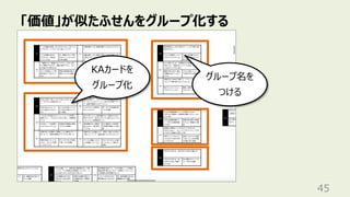 「価値」が似たふせんをグループ化する
45
KAカードを
グループ化
グループ名を
つける
 