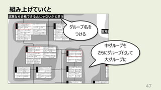 組み上げていくと
47
中グループを
さらにグループ化して
⼤グループに
グループ名を
つける
 