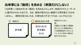 出来事には 「動詞」 を含める（単語だけにしない）
52
「出来事」 に抜き出すとき 「動詞」 を含めるようにします。単語だけだとユーザーの
⼼理がわからないためです。 なお、意味が変わらない範囲で⽂章を整えてもかま
いません。（意味を変えないため、⽂章を変えずコピペするルールにすることも）
参考書
⾃分にあった
参考書を
えらぶ
単語だけ 動詞を含めた⽂章 単語だけにしない。
例:
「価格」とだけ書くと「価格を
安くしたい」と「価格を⾼くし
ても⻑期保証をつけたい」と
いう、まったく別の⼼理の区
別がつかなくなる。
 