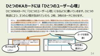 ひとつのKAカードには 「ひとつのユーザー⼼理」
54
ひとつのKAカードに 「ひとつのユーザー⼼理」 になるように書いていきます。ひとつの
発話に2つ、3つの⼼理が含まれていたら、2枚、3枚のカードに分けます。
カードを複数
書く
実⼒を証明
したい
履歴書に
書きたい
 