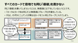 すべてのカードで意地でも同じ「価値」を書かない
74
同じ「価値」を書いてしまうということは、無意識に以下をしているということです。
• 「カードAとカードBは同じだ」と無意識にグループ化作業をしている。
• すると、わずかにニュアンスが異なるカードをつい同じグループに⼊れてしまう。
弁護⼠として働くた
めに司法試験に受
かる価値
医者として働くため
に医師免許をとる
価値
やりたいことはない
けどとりあえず資格
で将来の可能性を
広げる価値
産休から復帰した
とき何かしら仕事が
できるよう資格をと
る価値
この時点では
「外資で働く価値」
同じグループ
に⾒える
当初に判断を
してよかったの
だろうか︖
しかし
その後の分析で
これらのカードが
出てきたら︖
望む職業に就く価値
将来の可能性を広げる価値
 