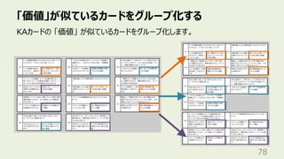 「価値」が似ているカードをグループ化する
78
KAカードの 「価値」 が似ているカードをグループ化します。
 