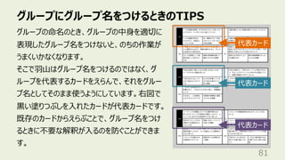 グループにグループ名をつけるときのTIPS
81
グループの命名のとき、グループの中⾝を適切に
表現したグループ名をつけないと、のちの作業が
うまくいかなくなります。
そこで⽻⼭はグループ名をつけるのではなく、グ
ループを代表するカードをえらんで、それをグルー
プ名としてそのまま使うようにしています。右図で
⿊い塗りつぶしを⼊れたカードが代表カードです。
既存のカードからえらぶことで、グループ名をつけ
るときに不要な解釈が⼊るのを防ぐことができま
す。
代表カード
代表カード
代表カード
 
