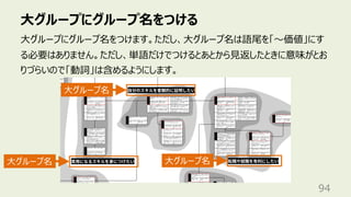 ⼤グループにグループ名をつける
94
⼤グループにグループ名をつけます。ただし、⼤グループ名は語尾を「〜価値」にす
る必要はありません。ただし、単語だけでつけるとあとから⾒返したときに意味がとお
りづらいので「動詞」は含めるようにします。
⼤グループ名
⼤グループ名
⼤グループ名
 