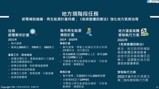 地方現階段任務
節電補助縮編、再生能源計畫持續；《氣候變遷因應法》強化地方氣候治理
住商
節電夥伴計畫
縣市再生能源
補助計畫
地方溫室氣體
管制執行方案
2021年
− 縣市提案
− 最高1,000萬元、700萬元、500萬元
基礎工作、因地制宜
− 節電目標訂立、專責組織與人力建置、
能源消費調查研究
− 節電法制落實，如節電稽查輔導
− 民間參與或諮詢會議
− 節電志工培育、教育宣導、示範推廣
− 能源弱勢關懷
2019、2020年
專區計畫
− 縣市提案，帶動土地複合式多元利用
(漁電共生、地方創生)
− 最高600萬元(15MW以上)、最低100
萬元(1MW以上)
− 可開發之再生能源區位確認、行政推
動業務、溝通對話
專案計畫
− 縣市提案；至2025年共1,500萬經費
− 分級補助(至少10MW)
− 可開發之再生能源區位確認、行政推
動業務、溝通對話
2022年
《氣候變遷因應法》
修法，地方政府則增設
氣候變遷因應推動會，
由地方政府首長擔任召
集人，協調整合地方因
應氣候變遷事務
管制執行方案
2022年8月地方須提交
第二階段管制執行方案
11
11
Copyright ITRI 工業技術研究院 版權所有
 