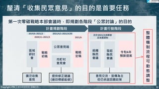 釐清「收集民眾意見」的目的是首要任務
34
34
第一次零碳戰略本部會議時，即規劃各階段「公眾討論」的目的
計畫規劃階段 計畫行動階段
區域
研討
會
公眾意見箱
市町村
意見會
戰略
初稿
戰略
定稿
廣泛收集
意見
提供修正建議
(連目標都能修)
組織
縣民
會議
發起
縣民
會議
令和4年
預算提案
意見交流、宣傳為主
但仍承諾回饋政策
2019/6-2021/2
2020/11-2021/3
2021/4/1-2021/4/30
2021/6
整
體
機
制
流
程
可
動
態
調
整
改於2021/2/8舉辦
且為邀請制
Copyright ITRI 工業技術研究院 版權所有
 