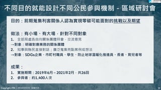 不同目的就能設計不同公民參與機制－區域研討會
35
35
目的：前期蒐集利害關係人認為實現零碳可能面對的挑戰以及期望
做法：有小場、有大場，針對不同對象
1. 全部局處各自向關係團體拜會，交流意見
→對象：明確對應業務的關係團體
2. 知事與縣民直接對話；廣泛蒐集亮點案例或想法
→對象：SDGs企業、市町村職員、學生、防止地球溫暖化推進員、長者、育兒者等
成果：
1. 實施期間：2019年6月～2021年2月，共26回
2. 參與者：約1,400人次
Copyright ITRI 工業技術研究院 版權所有
 