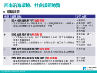 Copyright ITRI 工業技術研究院 版權所有
 環境議題
編號 議題重點 涉及地區
5 對水域側邊鷗科利用略受影響
• 河川或海岸線等水域側邊魚塭土地，鷗科(黑腹燕鷗、小燕鷗等)
或鷸鴴科隨機利用魚塭設施或電線杆停棲。
台南學甲
高雄茄萣、湖內、
路竹、永安、梓官
雲林口湖
嘉義東石
6 對紅皮書受脅植物略受影響
• 土沉香為木本科植物，為紅皮書名錄易危等級，施工機具需避免
碰撞及影響後復原。
• 草本或藤蔓類紅皮書受脅植物，於堤岸整理、施工機具均須避免
破壞。
嘉義布袋、義竹、
東石
高雄茄萣
雲林口湖
彰化福興、芳苑
7 對地區生態廊道水鳥利用略受影響
• 魚塭位於當地多處濕地連結間，於生態上具有生態廊道之棲地連
結功能。
屏東林邊
8 對緊鄰防風林魚塭提供蝙蝠飲水略受影響
• 蝙蝠專家指認鄰近樹林周邊魚塭可能有較多樣的蝙蝠活動，照明
設備影響偏好暗黑環境的蝙蝠活動，或光電鋪排影響蝙蝠喝水
雲林四湖、
嘉義東石
西南沿海環境、社會議題總覽
 