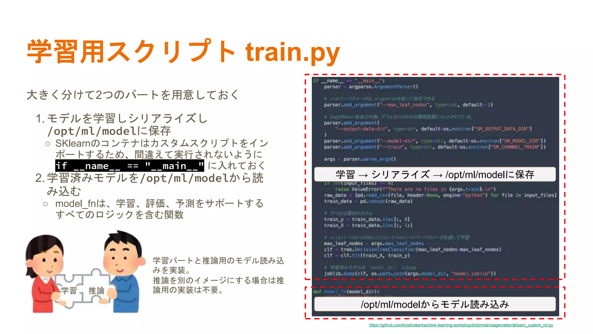 https://github.com/knishioka/machine-learning-workshop/blob/main/sagemaker/sklearn_custom_ml.py
学習用スクリプト train.py
大きく分けて2つのパートを用意しておく
1.モデルを学習しシリアライズし
/opt/ml/modelに保存
○ SKlearnのコンテナはカスタムスクリプトをイン
ポートするため、間違えて実行されないように
if __name__ == "__main__" に入れておく
2.学習済みモデルを/opt/ml/modelから読
み込む
○ model_fnは、学習、評価、予測をサポートする
すべてのロジックを含む関数
学習 → シリアライズ → /opt/ml/modelに保存
/opt/ml/modelからモデル読み込み
学習パートと推論用のモデル読み込
みを実装。
推論を別のイメージにする場合は推
論用の実装は不要。
学習 推論
 