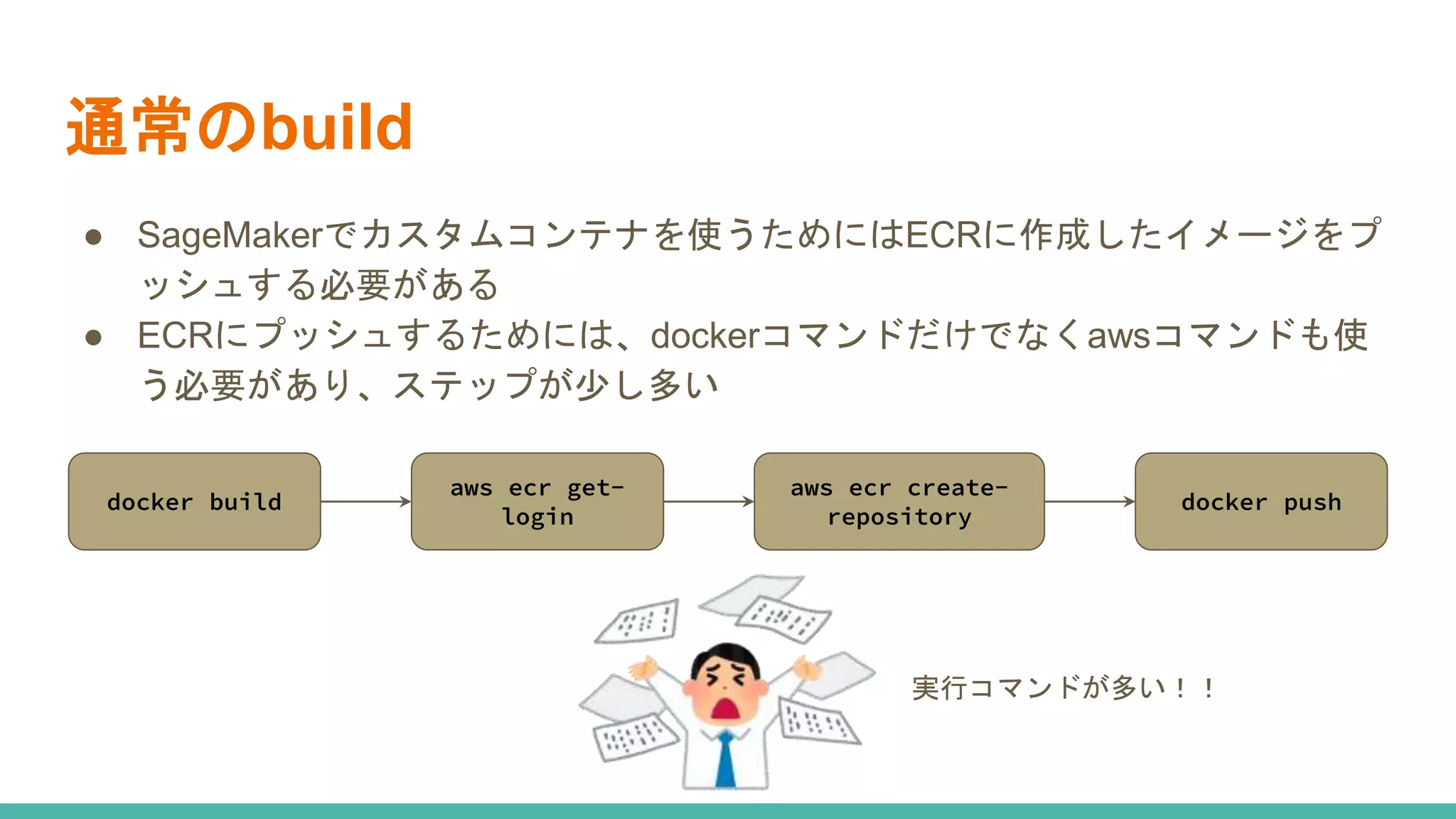 通常のbuild
● SageMakerでカスタムコンテナを使うためにはECRに作成したイメージをプ
ッシュする必要がある
● ECRにプッシュするためには、dockerコマンドだけでなくawsコマンドも使
う必要があり、ステップが少し多い
docker build
aws ecr get-
login
aws ecr create-
repository
docker push
実行コマンドが多い！！
 
