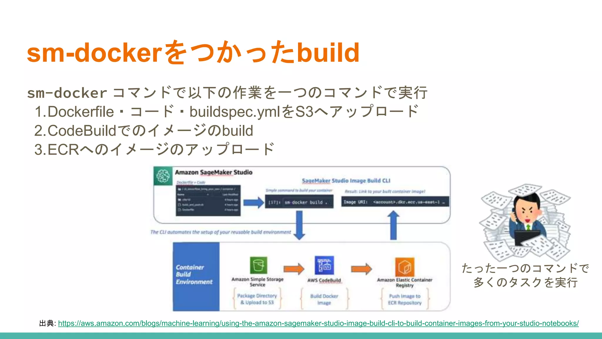 sm-dockerをつかったbuild
sm-docker コマンドで以下の作業を一つのコマンドで実行
1.Dockerfile・コード・buildspec.ymlをS3へアップロード
2.CodeBuildでのイメージのbuild
3.ECRへのイメージのアップロード
出典: https://aws.amazon.com/blogs/machine-learning/using-the-amazon-sagemaker-studio-image-build-cli-to-build-container-images-from-your-studio-notebooks/
たった一つのコマンドで
多くのタスクを実行
 