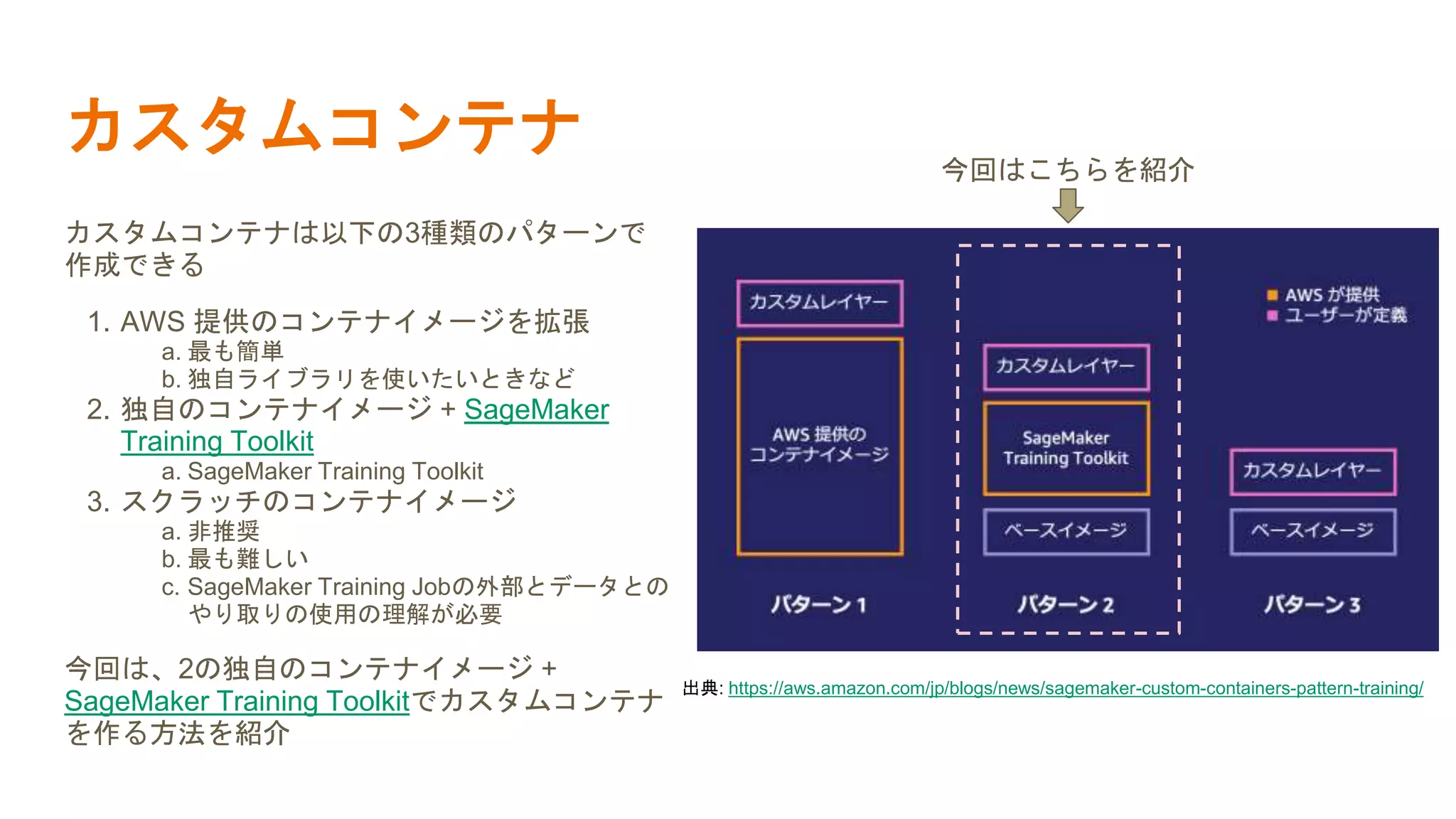 カスタムコンテナ
出典: https://aws.amazon.com/jp/blogs/news/sagemaker-custom-containers-pattern-training/
カスタムコンテナは以下の3種類のパターンで
作成できる
1. AWS 提供のコンテナイメージを拡張
a. 最も簡単
b. 独自ライブラリを使いたいときなど
2. 独自のコンテナイメージ + SageMaker
Training Toolkit
a. SageMaker Training Toolkit
3. スクラッチのコンテナイメージ
a. 非推奨
b. 最も難しい
c. SageMaker Training Jobの外部とデータとの
やり取りの使用の理解が必要
今回は、2の独自のコンテナイメージ +
SageMaker Training Toolkitでカスタムコンテナ
を作る方法を紹介
今回はこちらを紹介
 
