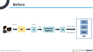 Make a better DevOps with GitOps | PDF
