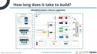 Make a better DevOps with GitOps | PDF