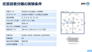 12
任意話者分離の実験条件
学習データ WSJ0から101話者 (≈25時間)
テストデータ WSJ0から学習データと異なる18話者
混合話者数 2, 3, 6, 9, 12, 15, 18
テストサンプル数 10サンプル / 条件
残響時間 約50 ms
サンプリング周波数 16 kHz
窓長/窓シフト 256 ms / 128 ms (ハンミング窓)
比較手法 ILRMA, MVAE, FastMVAE, FastMVAE2
反復回数 60
混合行列の初期値 単位行列
ILRMAの基底数 2
 