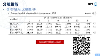 • 信号対歪み比改善量[dB]
– Source-to-distortions ratio improvement: SDRi
14
分離性能
観測信号
18話者の分離に成功
デモページ
 