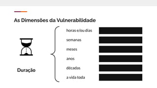 Duração
As Dimensões da Vulnerabilidade
horas e/ou dias
semanas
meses
anos
décadas
a vida toda
?
?
?
?
?
?
 