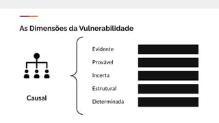 Causal
As Dimensões da Vulnerabilidade
Evidente
Provável
Incerta
Estrutural
Determinada
?
?
?
?
?
 