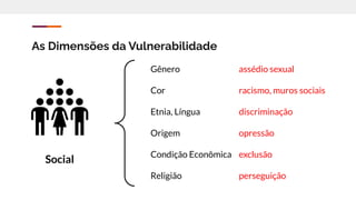 Social
As Dimensões da Vulnerabilidade
Gênero
Cor
Etnia, Língua
Origem
Condição Econômica
Religião
assédio sexual
racismo, muros sociais
discriminação
opressão
exclusão
perseguição
 