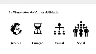 As Dimensões da Vulnerabilidade
Alcance Duração Causal Social
 