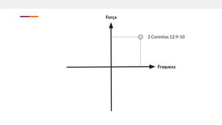 Força
Fraqueza
2 Coríntios 12:9-10
 