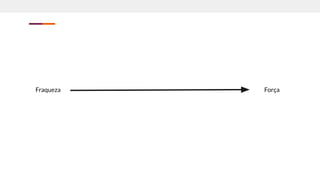 Força
Fraqueza
 