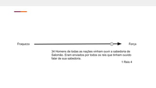 Força
Fraqueza
34 Homens de todas as nações vinham ouvir a sabedoria de
Salomão. Eram enviados por todos os reis que tinham ouvido
falar de sua sabedoria.
1 Reis 4
 